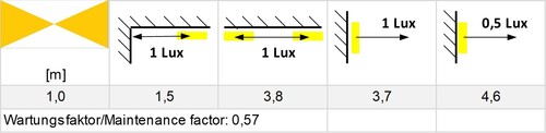 https://docs.din-notlicht.com/_inc/images/products/LDT_abstandstabellen/LDT_ww_ww_Poller 1200 T1_W_1lx_057.jpg
